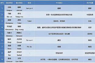 十分专注！詹姆斯首节拿下5分5助3断 浓眉9投5中砍下14分